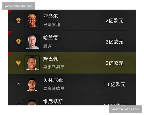 全球足球联赛最新比分揭晓 各大豪门纷纷亮相赛季开局战况分析