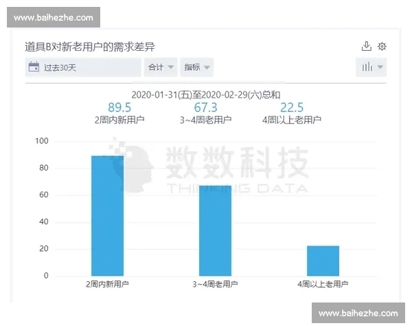 精准解读体育赛事比分走势 提升数据分析预测的有效性与准确性